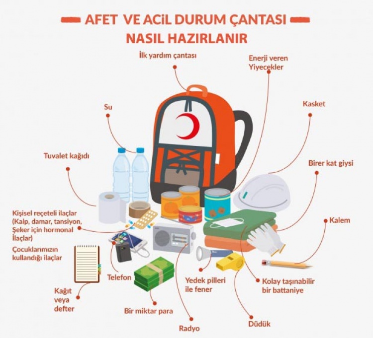DEPREM ÇANTASI NASIL HAZIRLANIR